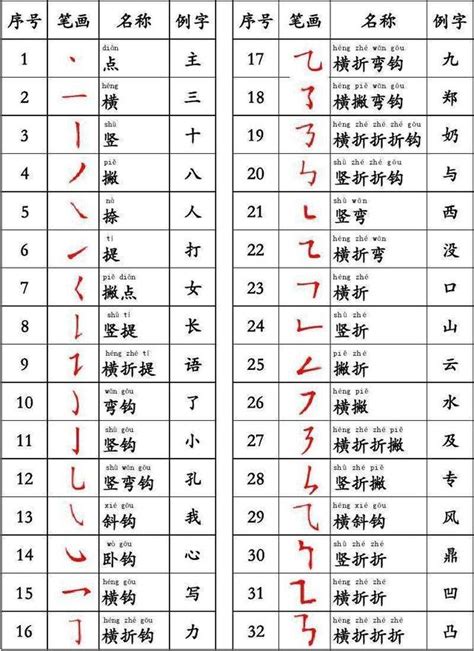 筆畫22的字|全字筆畫為22的漢字